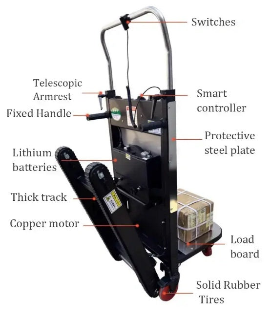 StairRoll™ Power Incline Steiggerät